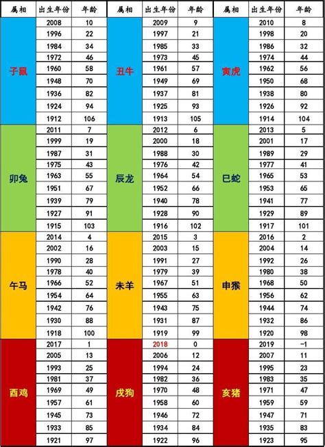 生肖年份對照表|十二生肖年份查詢，十二屬相與年份對照表